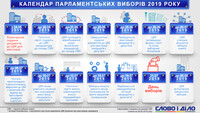 Досрочные выборы в Раду: хронология избирательной кампании