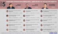 Первые и последние шаги президентов Украины в должности