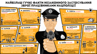 Кривое Озеро, Переяслав, Одесса: случаи незаконного применения оружия сотрудниками полиции