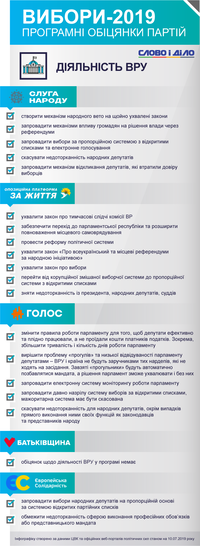 Деятельность ВРУ: что обещают политические партии на выборах-2019