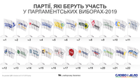 Социология по выборам: с чем связана разница в рейтингах партий