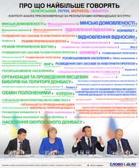 О чем говорят Зеленский, Путин, Меркель и Макрон: контент-анализ пресс-конференции