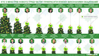 Елка Кабмина: сколько обещаний министры выполнили в 2019 году