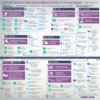 Последствия мировых финансово-экономических кризисов