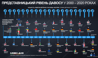 Экономический форум в Давосе: кто из первых лиц посещал ВЭФ