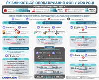 Как изменилось налогообложение ФЛП в 2020 году