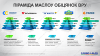 Обещания политических партий на пирамиде Маслоу