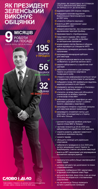 Девятый месяц работы президента: как Зеленский выполняет обещания