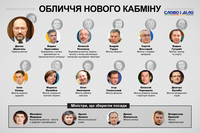 Лица нового Кабмина: кто вошел в состав правительства Шмыгаля
