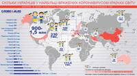 Сколько украинцев находится в наиболее пораженных коронавирусом странах мира