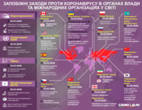 Коронавирус в мире: как изменилась работа органов власти и международных организаций