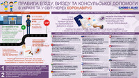 Коронавирус в мире: что делать украинцам, которые «застряли» за границей