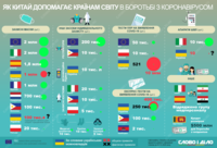 Коронавирус в мире: помощь Китая и международных организаций в борьбе с болезнью