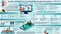 Карантин в Украине: как Рада может работать дистанционно