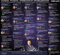 Санкции, уголовное преследование и публичность: как чувствуют себя чиновники времен Януковича