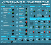 Год с момента избрания Зеленского президентом: как изменились цены, курс валют и тарифы