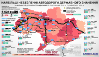 Топ-15 самых аварийных трасс в Украине