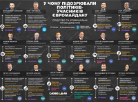 В чем подозревали политиков-участников Евромайдана