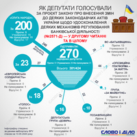 Рада приняла «антиколомойский закон»: как голосовали нардепы