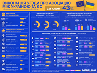 Как выполняется Соглашение об ассоциации между Украиной и ЕС