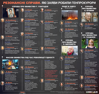 Обещания и громкие заявления генпрокуроров о резонансных делах