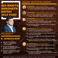 Какие обещания президент и Кабмин должны выполнить летом