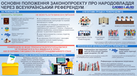 Законопроект о референдуме: что предлагает Зеленский