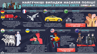 Самые громкие случаи насилия полиции против граждан в мире