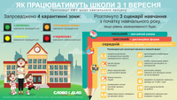 Как будут работать школы с 1 сентября: три возможных сценария