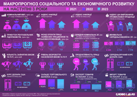 Экономический прогноз Кабмина: какой курс доллара и уровень ВВП предполагается в ближайшие 3 года