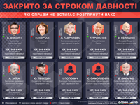 Какие дела не успел рассмотреть Высший антикоррупционный суд