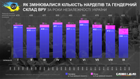 29 лет независимости: изменения в Украине в цифрах и графиках