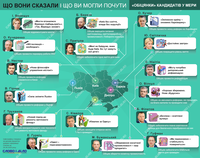 Псевдо-обещания кандидатов в мэры: что они сказали и что вы могли услышать