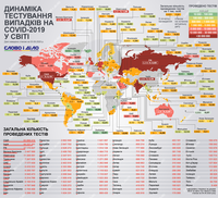 Пандемия коронавируса: сколько тестов сделали в Украине и других странах мира