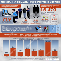 «Минирование» школ, больниц, станций метро, вокзалов в Украине: находят ли «минеров»