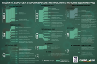Средства на борьбу с коронавирусом: какие просьбы из регионов отклонило правительство