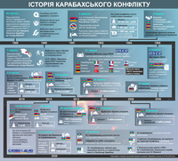 История Карабахского конфликта: от советского периода до наших дней