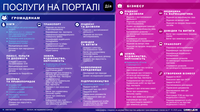 Какие цифровые услуги и функции появились в обновленном приложении «Дія»