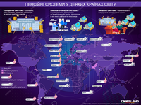 Какие пенсионные системы работают в странах мира