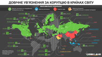Вопрос Зеленского №1 о пожизненном заключении за коррупцию: мировой опыт