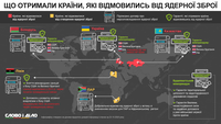 Вопрос Зеленского №5 о Будапештском меморандуме: что получили страны после отказа от ядерного оружия