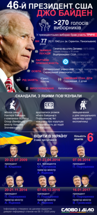 Джо Байден и Украина: что связывает американского политика с нашим государством