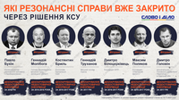 Недостоверное декларирование: какие уголовные дела уже закрыли