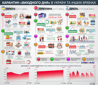 Коронавирус в мире: в каких странах ввели карантин «выходного дня»