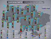 Местные выборы: новый расклад политсил в облсоветах