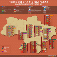 Местные выборы: как партии поделили власть в городских советах