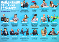 Сжечь трудовую книжку и усыновить сурка: какие нелепые обещания давали политики в 2020 году