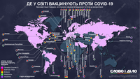 Пандемия COVID-19: какие страны уже начали вакцинацию