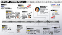 Дело «Роттердам+»: от громких подозрений к двойному закрытию
