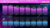 Как менялось количество ФЛП и юридических лиц в Украине в 2013-2020 годах